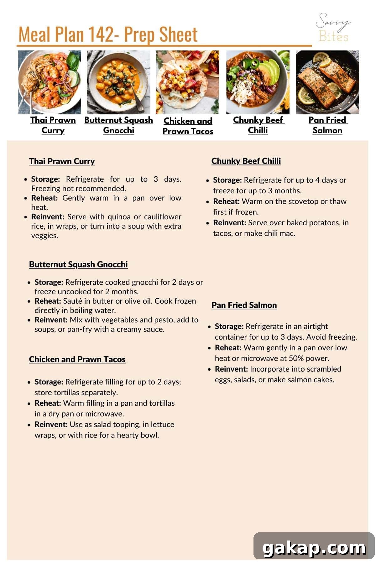 Prep sheet for Aldi budget meal plan 142.