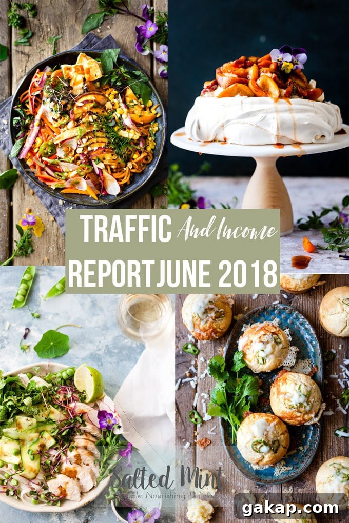 Income Report June 2018 Collage