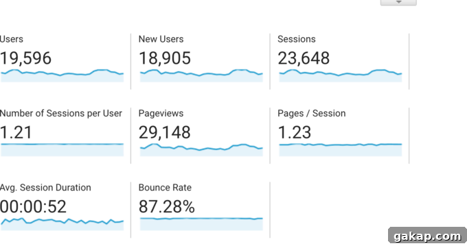 Traffic Overview Chart